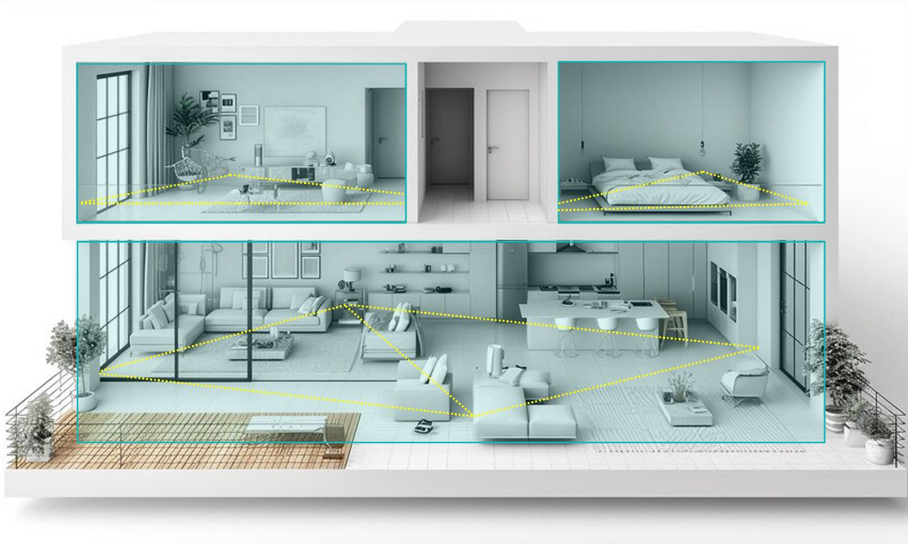 Sensing zones visualization